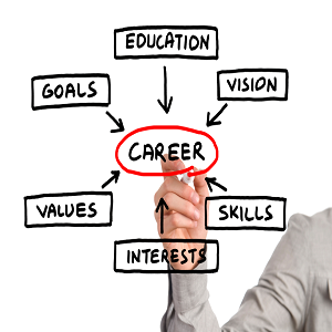 Career Choice